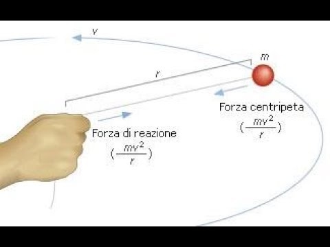 Fuerza centripeta formulas