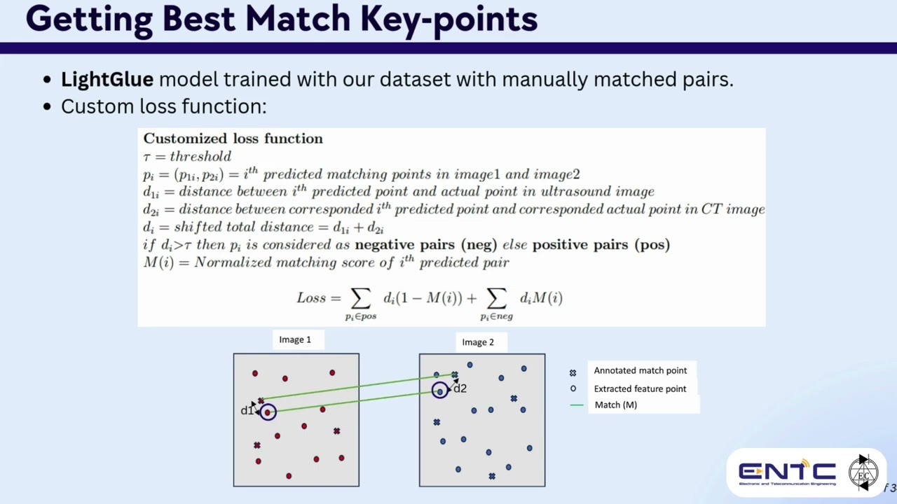 2D Ultrasound to 3D CT Image Registration in Liver Ablation Surgery