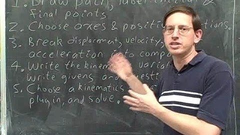 Physics: One-dimensional kinematics (6)