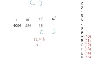 Hexadecimal to denary conversion