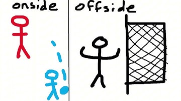 the offside rule explained in 2 minutes