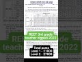 REET 3rd grade teacher vigpati 2022.                    REET New Exam date 25 Feb to 28 Feb 2023💪💪
