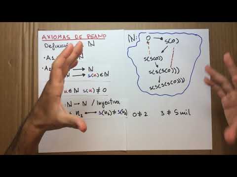 Videó: Konzisztens a peano aritmetika?
