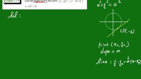 Chain Rule and Implicit Differentiation 090 | CH2-3 eCalculus@CSU,Taiwan