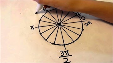 The Wrapping Function