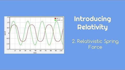 Introducing Relativity 2 Relativistic Spring Force