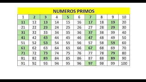 NUMEROS PRIMOS EXCEL (sem vba)