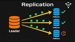 Information Replication: How Distributed Systems Stay In Sync Update