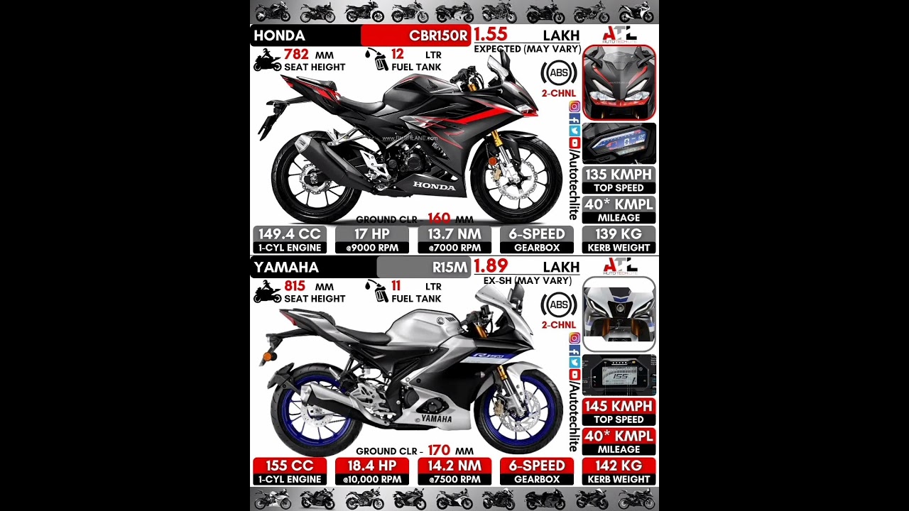 Honda CBR150R vs Yamaha R15M 