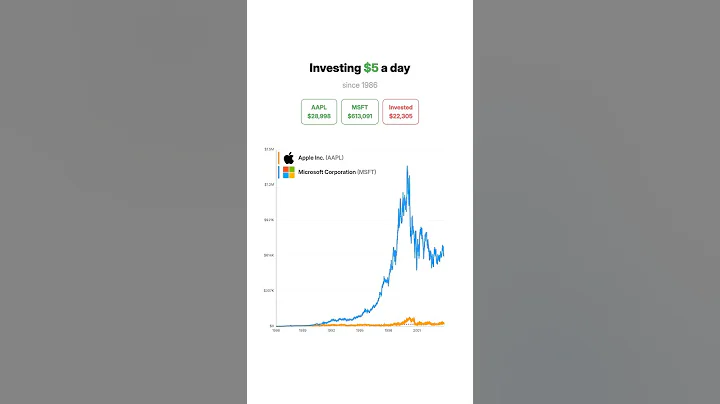 💵 What If You Invested $5/Day in AAPL vs MSFT Since 1986? 📈🔥 #stocks #AAPL #MSFT