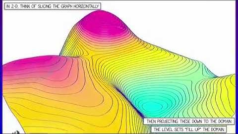 CalcBLUE 2 : Ch. 9.1 : Level Sets