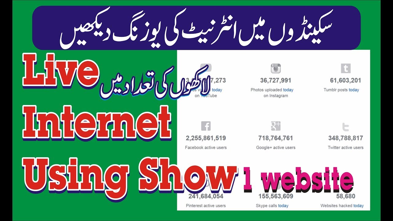 Internet Live Stats ! Live Interent Using Show (1 Website) - YouTube