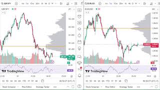 GBPJPY and EURUSD M5- Volume Profile+MFI+Volume 20/12/23