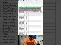 Stop Using Multiple IFs! SWITCH Does It Better 🔥 #excel #msexcel #exceltips #exceltutorial #shorts