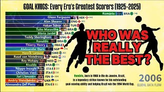 GOAL KINGS: Every Era's Greatest Scorers (1925–2025)