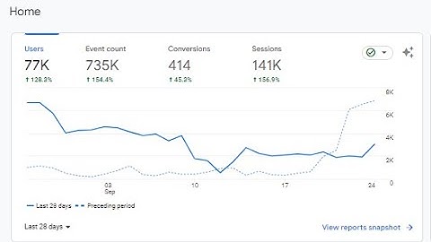 Free Keyword Rank Checker Tool | SEO FACT