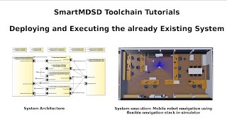 Deploying and Executing the already Existing System