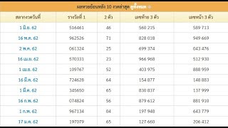 images ตรวจหวยย้อนหลังปี62-63 à¸à¸£à¸§à¸à¸«à¸§à¸¢à¸ 2019 สภภหวยà¸à¸à¸à¸¢ à¸à¸à¸«à¸¥ ภ1 ม ภà¸à¸²à¸¢à¸ 2562 youtube