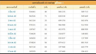 ตรวจหวยปี 2019 สถิติหวยออกย้อนหลัง 1 มิถุนายน 2562