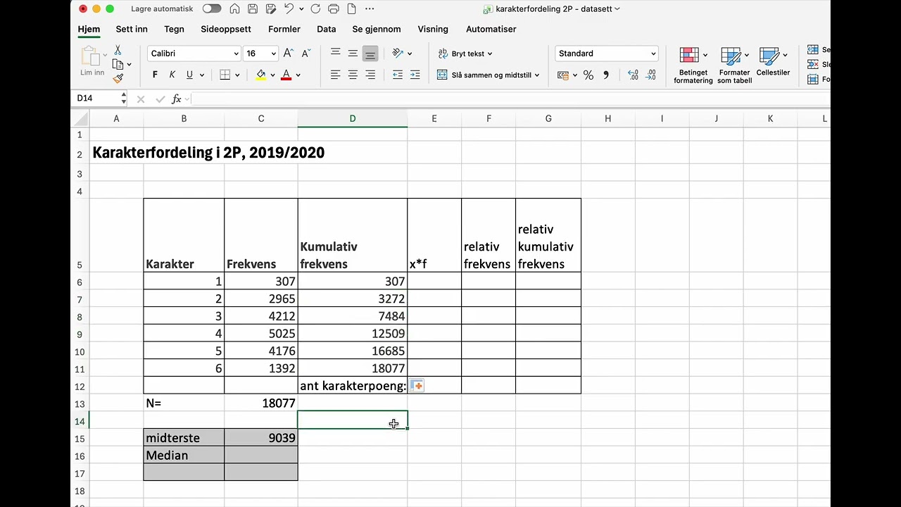 Sentralmål 2P - analyse av karakterfordelingen i faget 2019/20