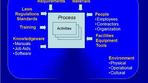 Safety Management Systems SMS Fundamentals  Safety Risk Management