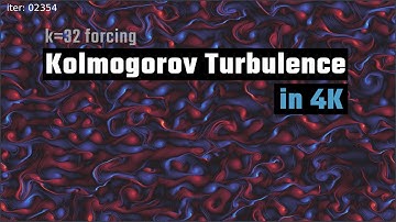 Wavenumber 32 Kolmogorov Flow | Turbulence Simulation