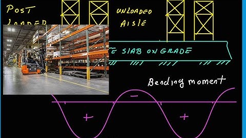 Slab On Grade Design