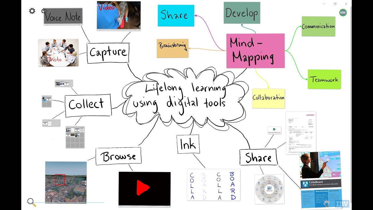 Lifelong learning: How to create digital mind-maps