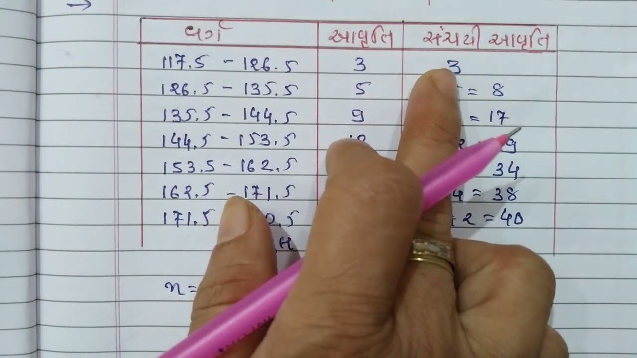 Gseb standard 10 maths chapter 13.3  example  4