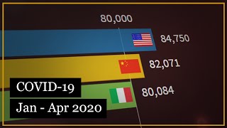 COVID-19 Visualized | Most Infections per Country (2020)