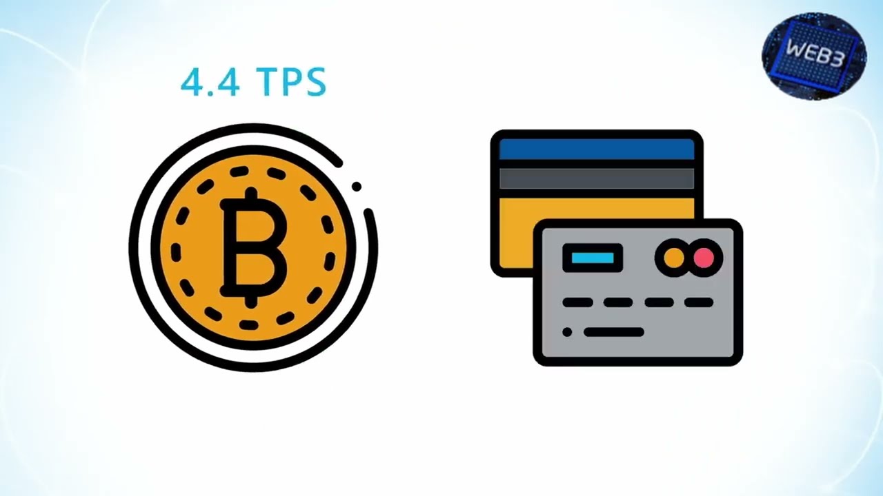 What Is A Blockchain Fork And How Does It Work Hard Fork In Blockchain What Is A Blockchain Fork And How Does It Work Hard Fork In Blockchain