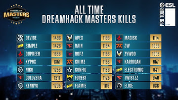 RERUN: Gambit vs. G2 Esports [Mirage] Map 1 - DreamHack Masters Spring 2021- Group A