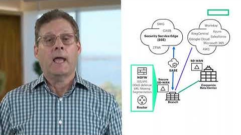 What is SD-WAN? | Simplifying Networking for Modern Businesses