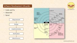 What is Software Testing Techniques |  WOWDP