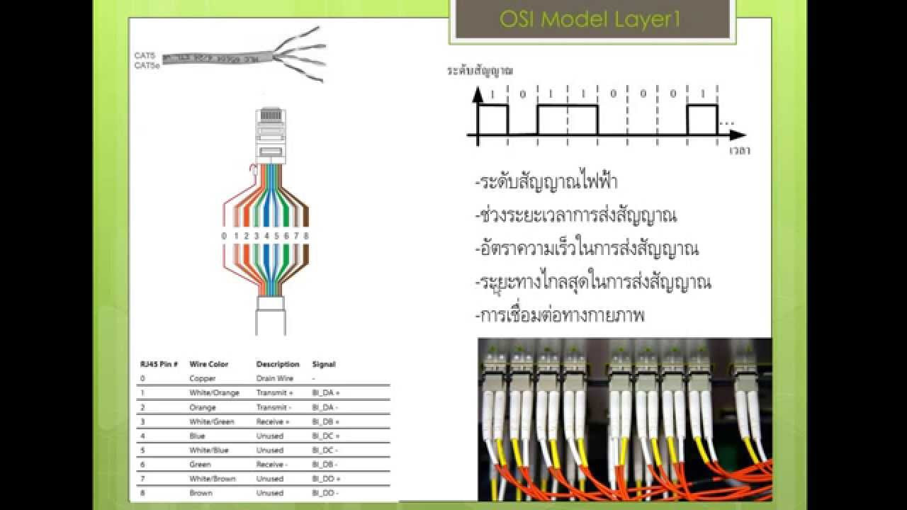 prasansoft  New Update  เรียนรู้พื้นฐาน Network ตอนทำความรู้จัก OSI Layer 1