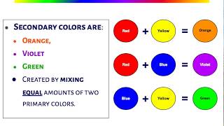 Color Theory 03 - Color Categories and Color definitions -Hue Chroma Tint Tone Shade