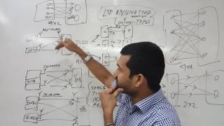 LTE antenna and MIMO part 2,niladri nihar nanda