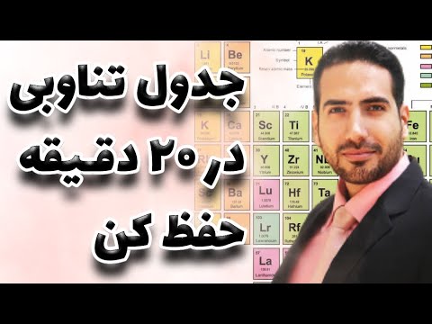 تصویری: نحوه درمان عضله کشیده: 12 مرحله (همراه با تصاویر)