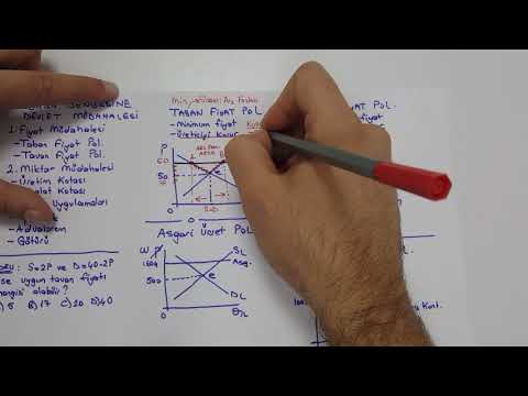 Video: Bir taban fiyat dengenin altına ayarlanırsa ne olur?