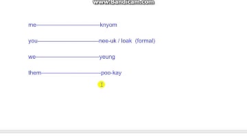 Learn Khmer: useful words and phrases for travelers part 1