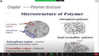 Microstructure of Polymer