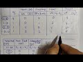 Lec-36 Calculation of Earliest And Latest Time,Total And Free Float, Critical path | Hindi | OR