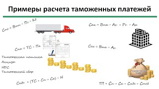 Таможенные платежи: примеры решения задач