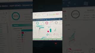 Khoá học Dashboard Excel