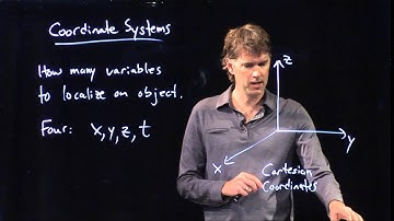 Cartesian Coordinate System