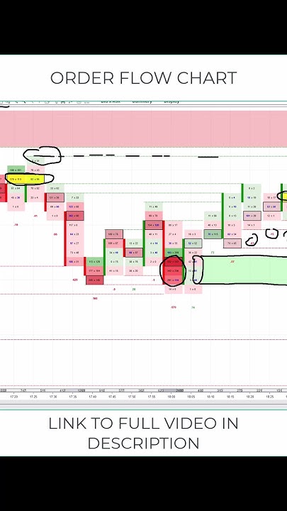 Order Flow Chart: Key Elements to Watch - YouTube