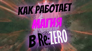 :     Re:Zero?