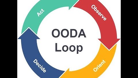 OODA Loop