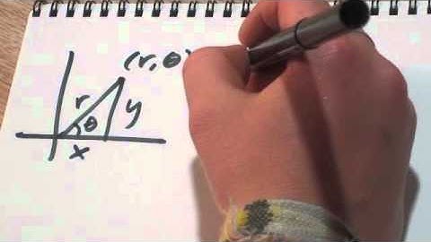 Slope in Polar Coordinates (part 1 of 2)