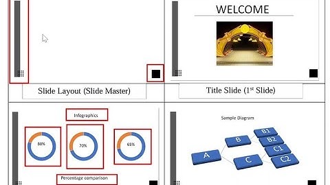 PowerPoint presentation project as per specification | Computer Operation, Level 3 | NSDA- BTEB
